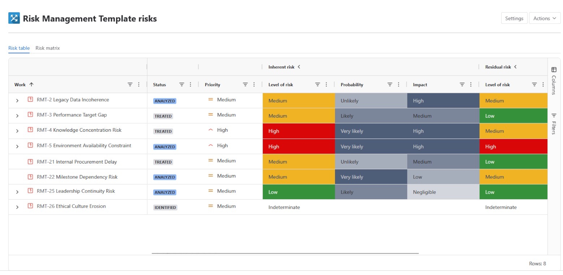Risk Register table in Jira showing technology risks, owners, assessments, and status